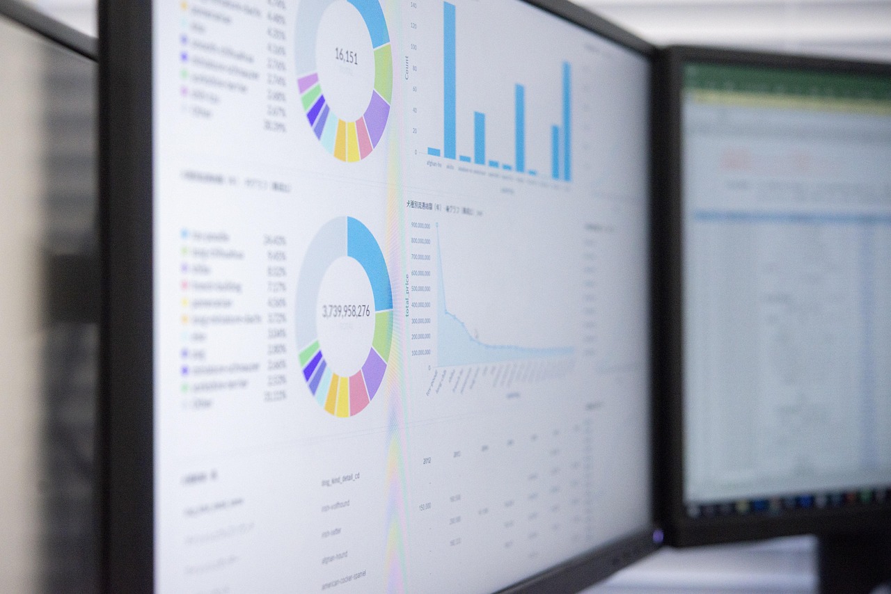 financial analysis charts